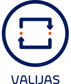 Valijas